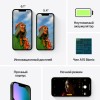 iPhone 13, 128 ГБ, (PRODUCT)RED